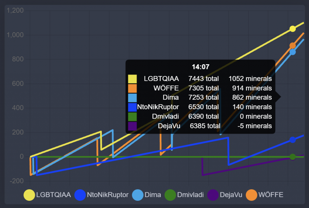 Game profiles are finally available! — DS Rating